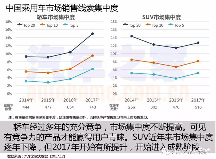 汽车市场,汽车大数据 汽车市场,汽车大数据
